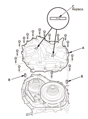 Continuously Variable Transmission (CVT) - Testing & Troubleshooting